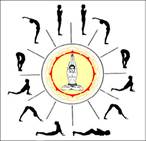 Image result for surya namaskar
