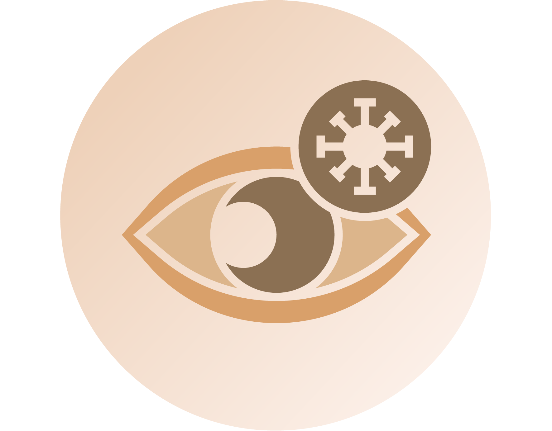 Allergy & immunity / Infection